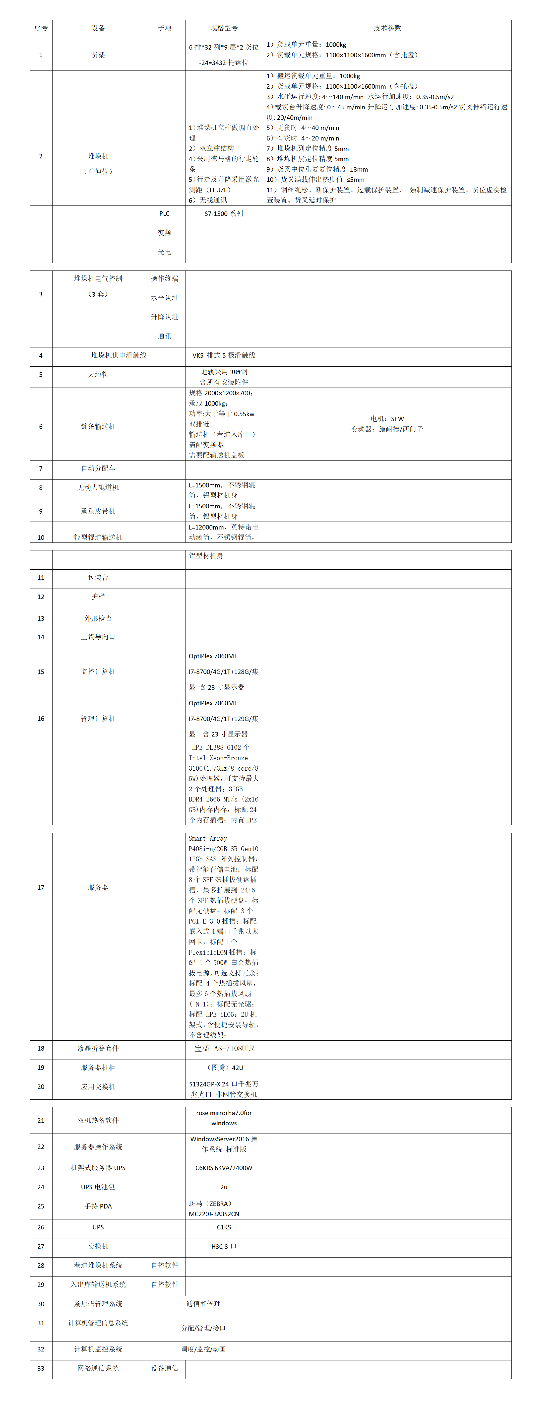 智能立庫(kù)報(bào)價(jià)明細(xì)表_01